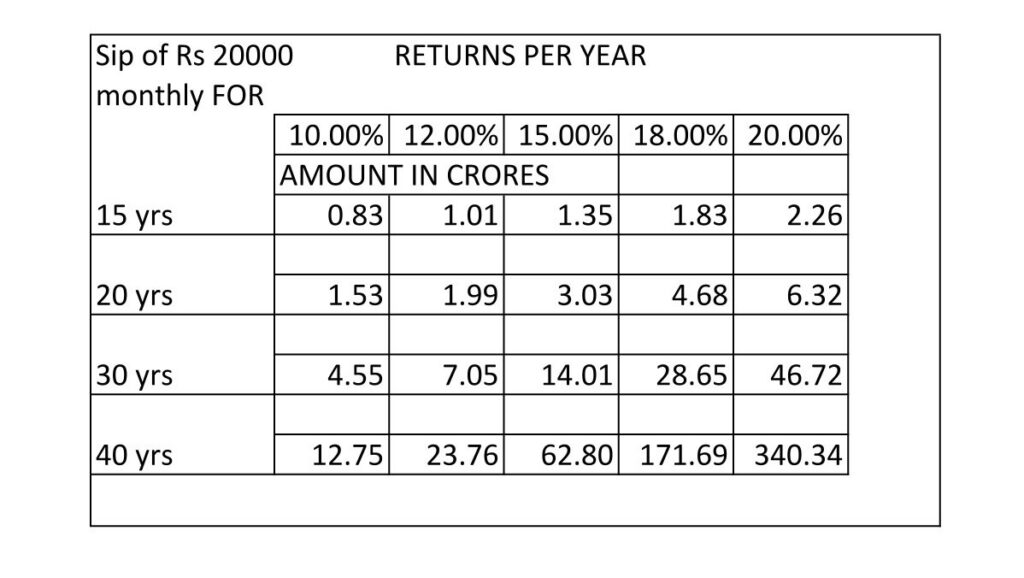 How to invest in Mutual Funds Online